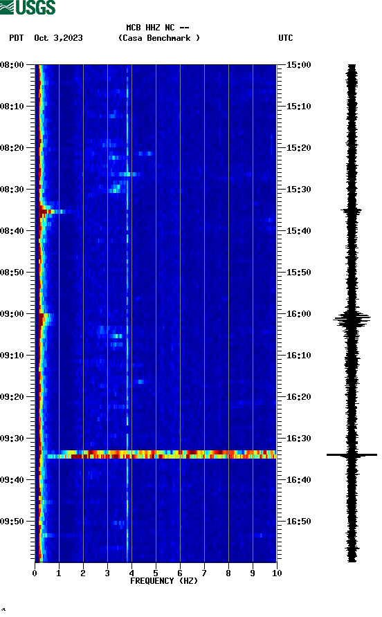 spectrogram plot