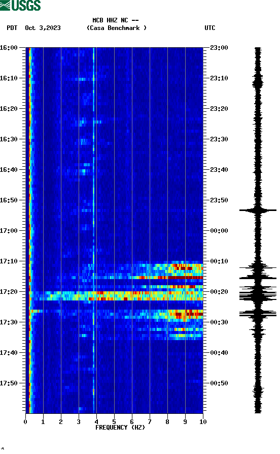 spectrogram plot