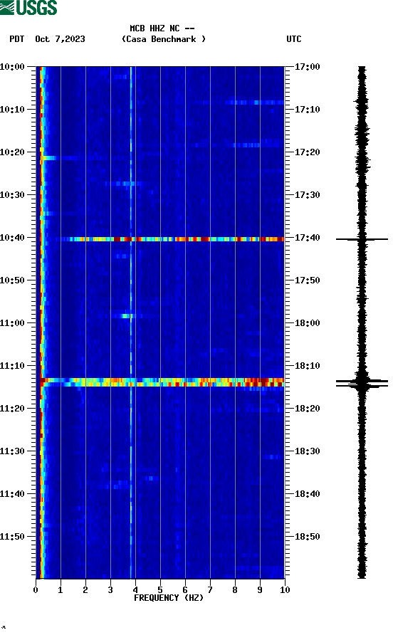 spectrogram plot