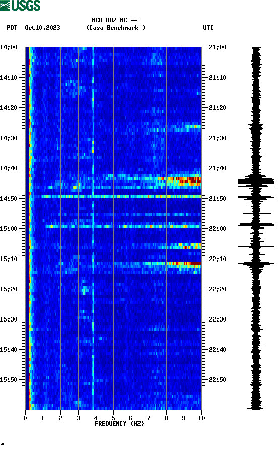 spectrogram plot