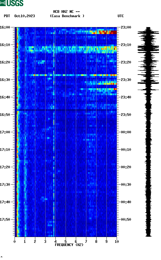 spectrogram plot