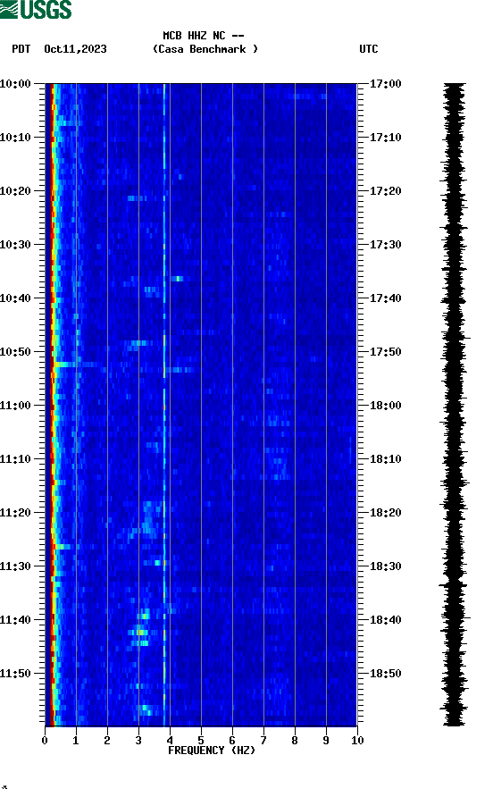 spectrogram plot