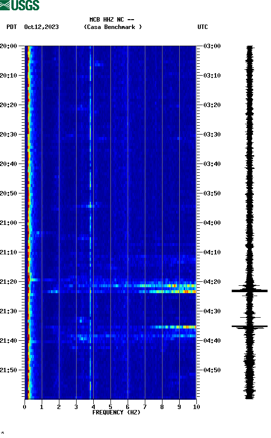 spectrogram plot