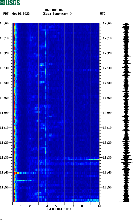 spectrogram plot