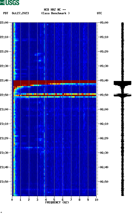 spectrogram plot