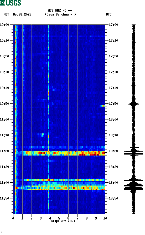 spectrogram plot