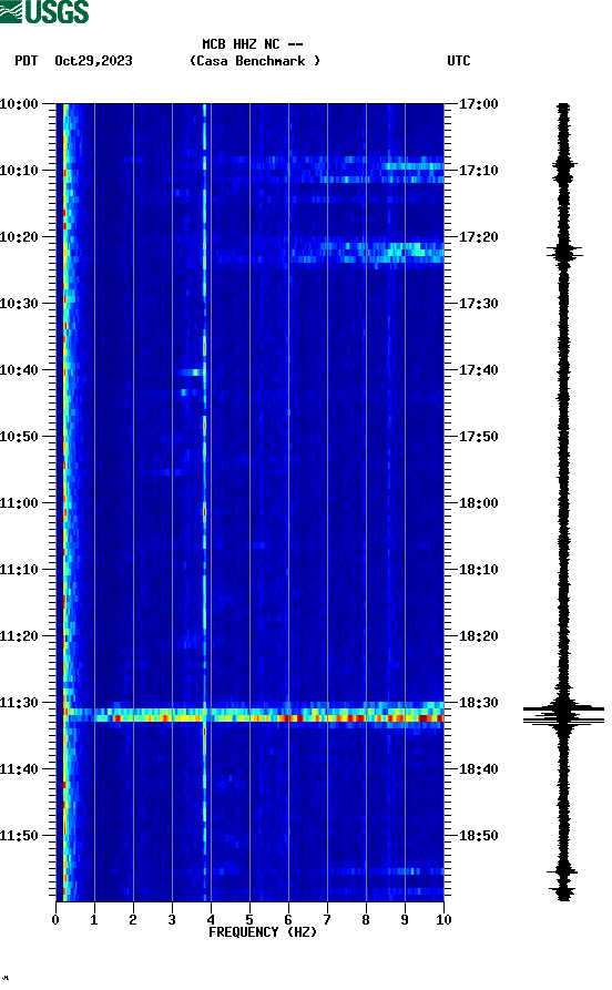 spectrogram plot