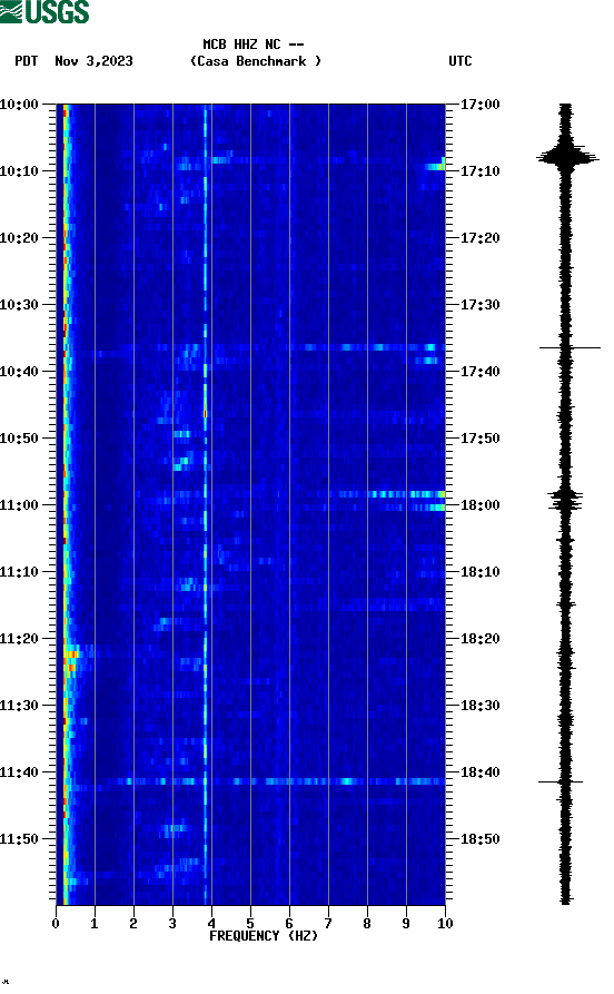 spectrogram plot