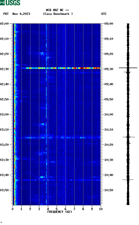 spectrogram plot