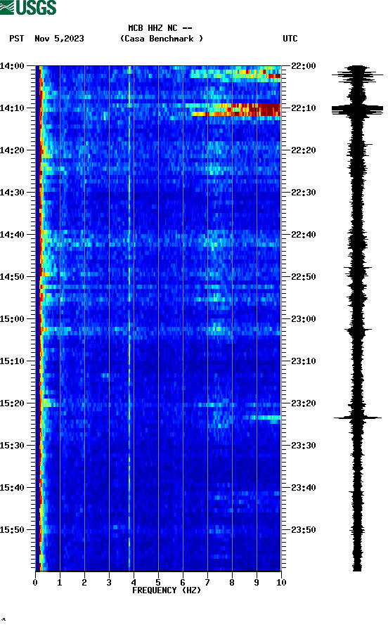 spectrogram plot