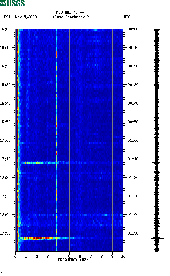 spectrogram plot