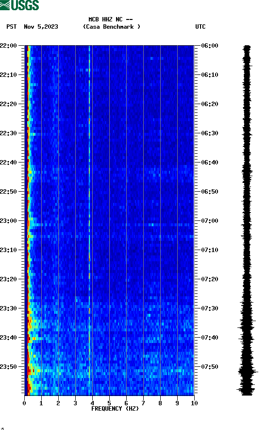 spectrogram plot