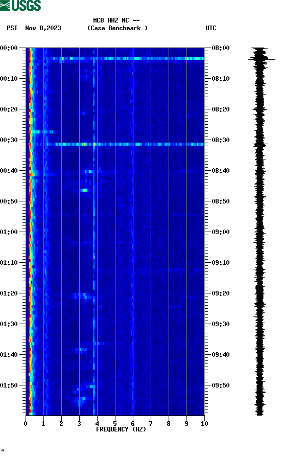 spectrogram plot