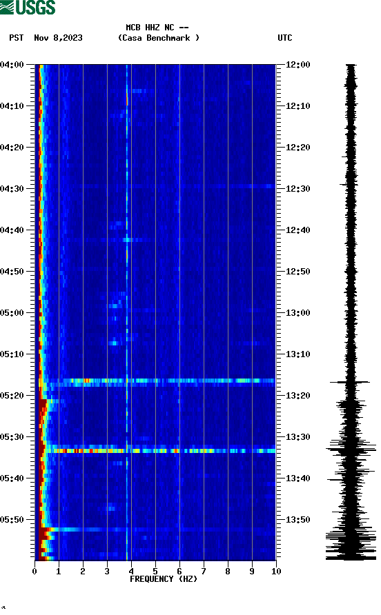 spectrogram plot