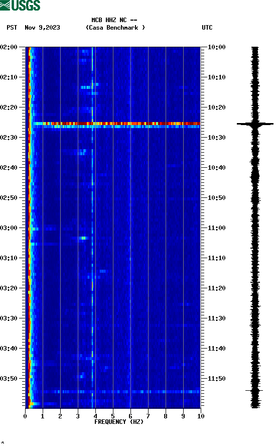 spectrogram plot