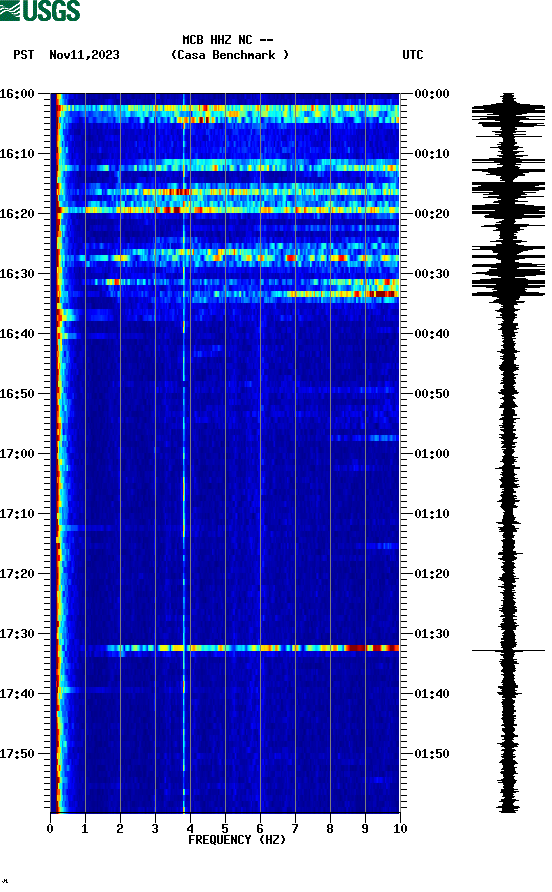 spectrogram plot