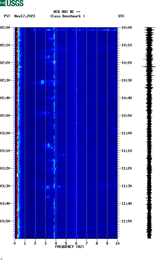 spectrogram plot