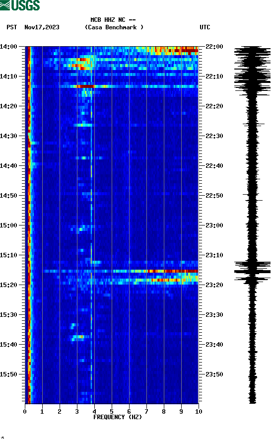 spectrogram plot