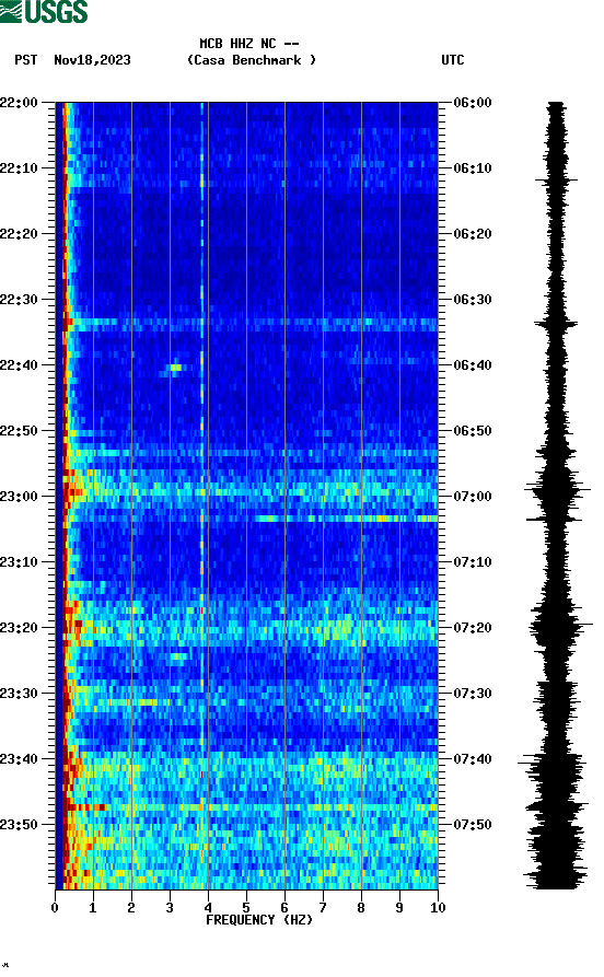 spectrogram plot