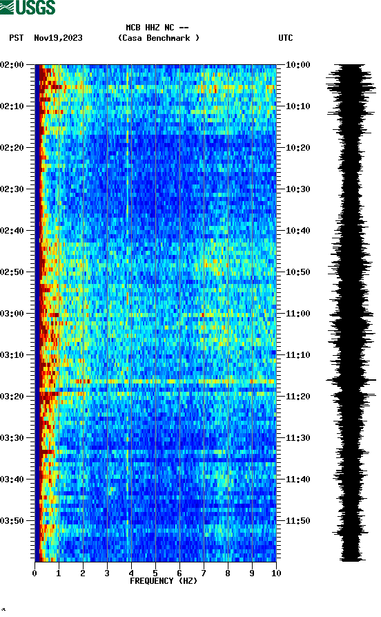 spectrogram plot