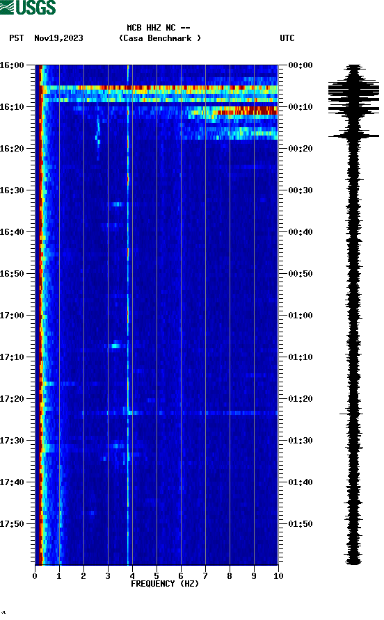 spectrogram plot