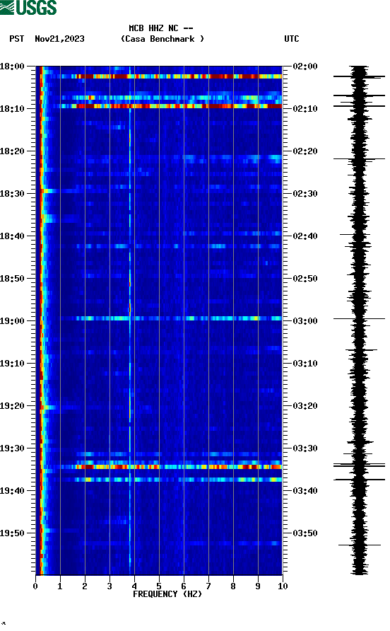 spectrogram plot