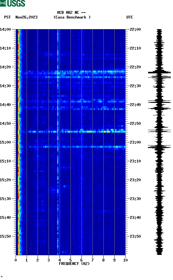 spectrogram plot