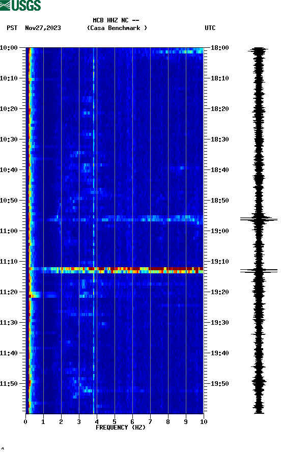 spectrogram plot