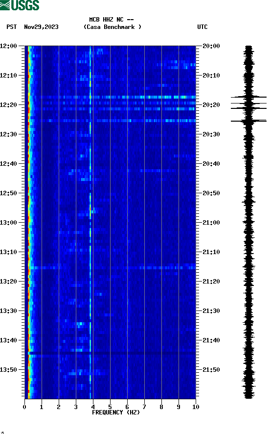 spectrogram plot