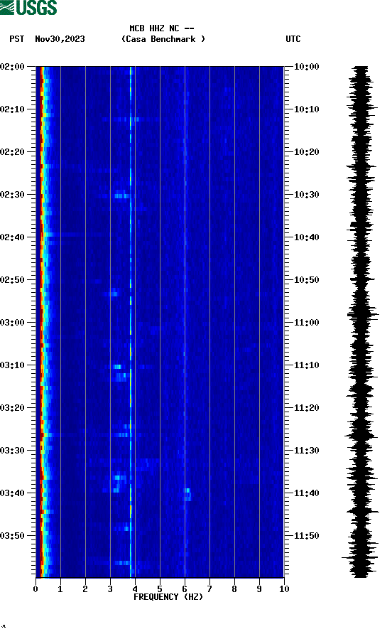 spectrogram plot