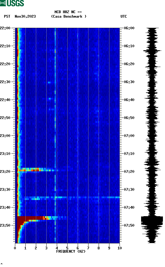 spectrogram plot