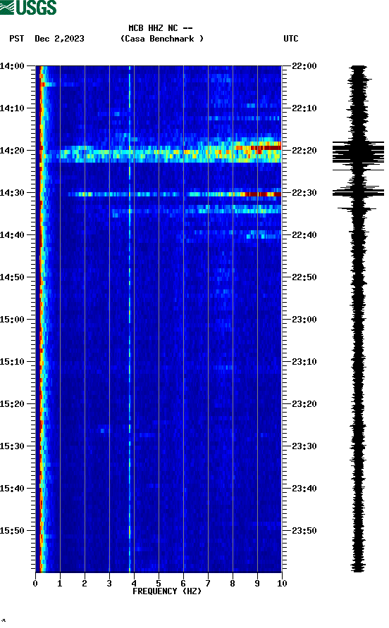 spectrogram plot