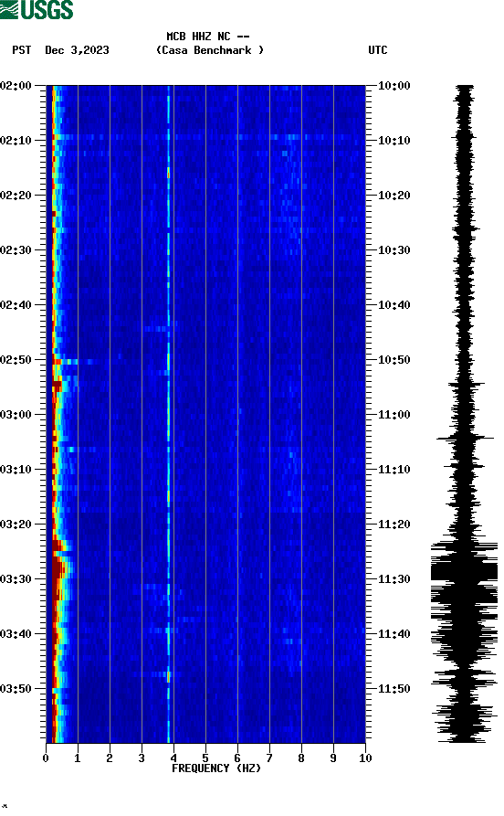 spectrogram plot