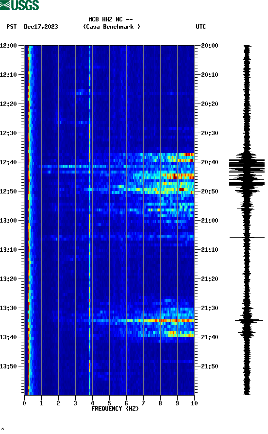 spectrogram plot