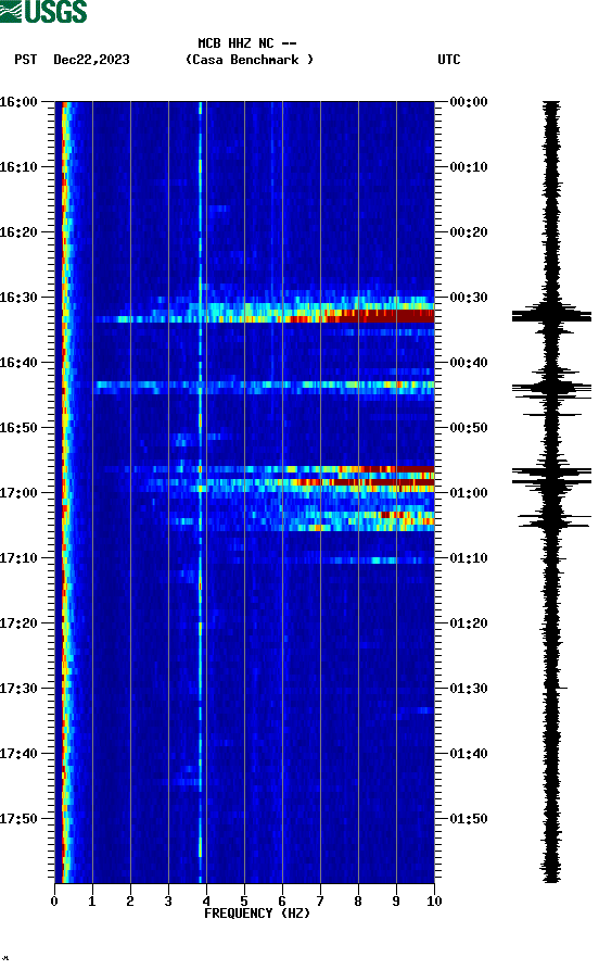 spectrogram plot