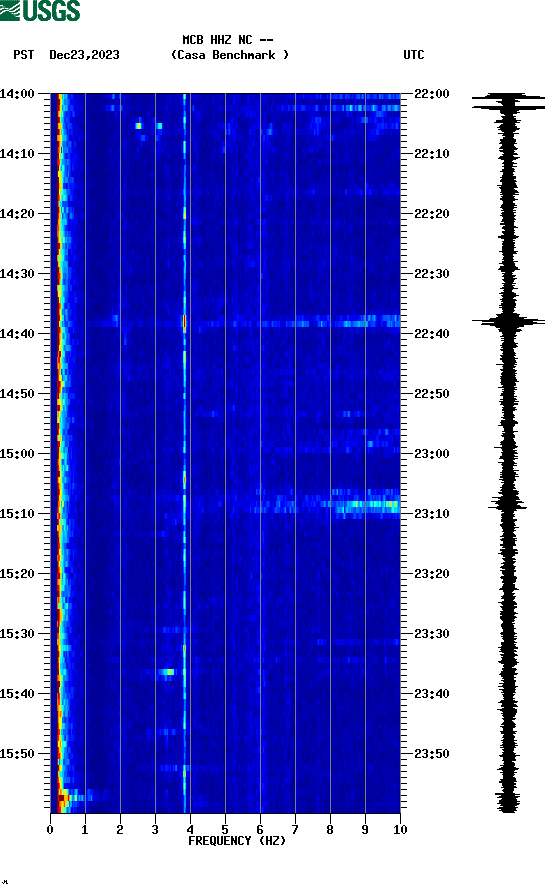 spectrogram plot