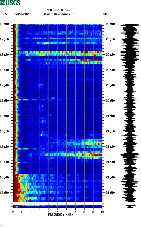 spectrogram plot