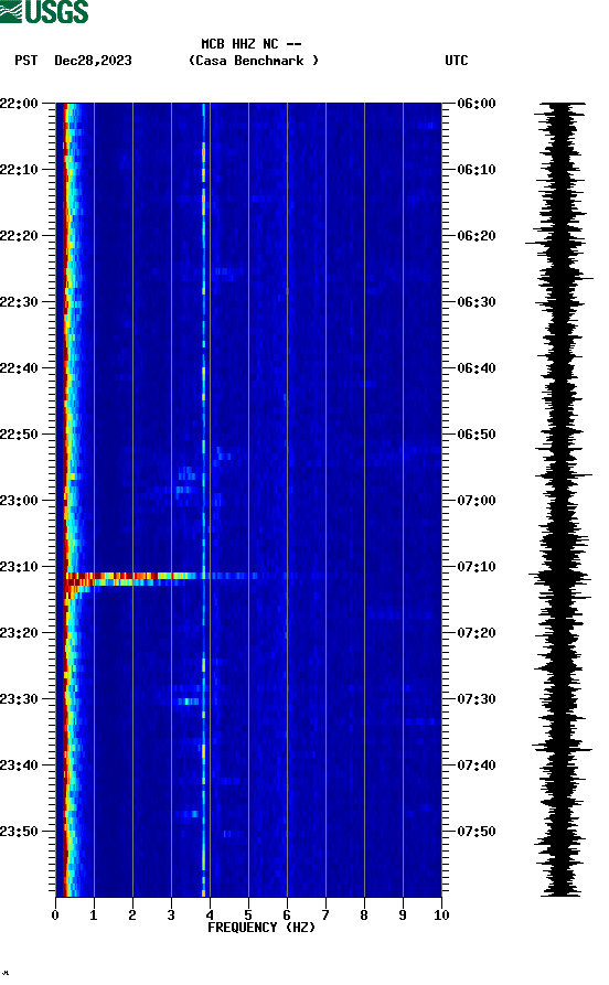 spectrogram plot