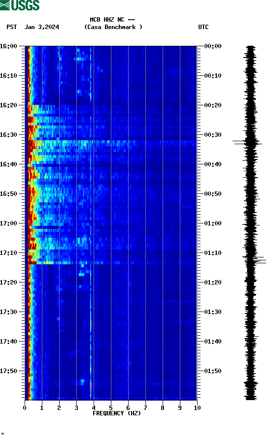 spectrogram plot