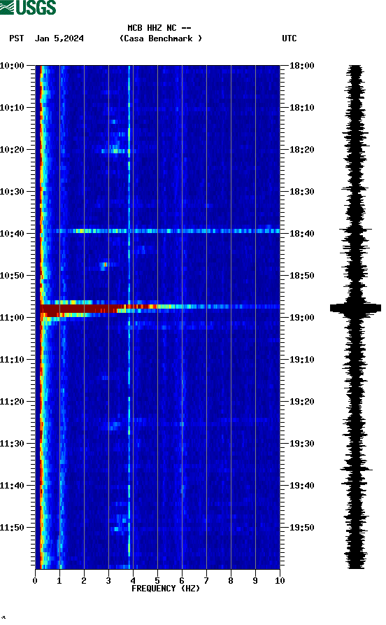 spectrogram plot