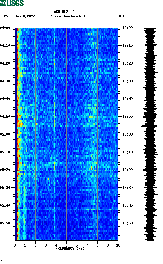 spectrogram plot