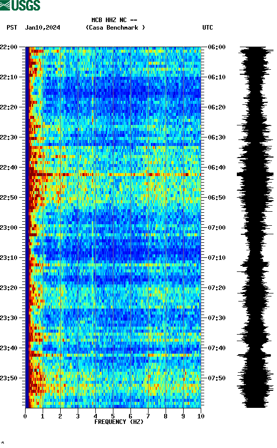 spectrogram plot