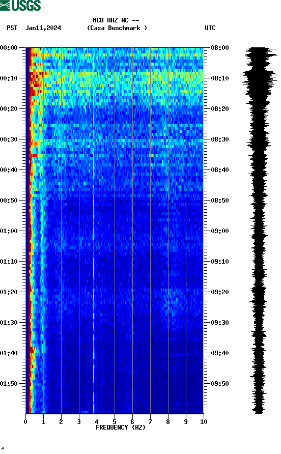 spectrogram plot