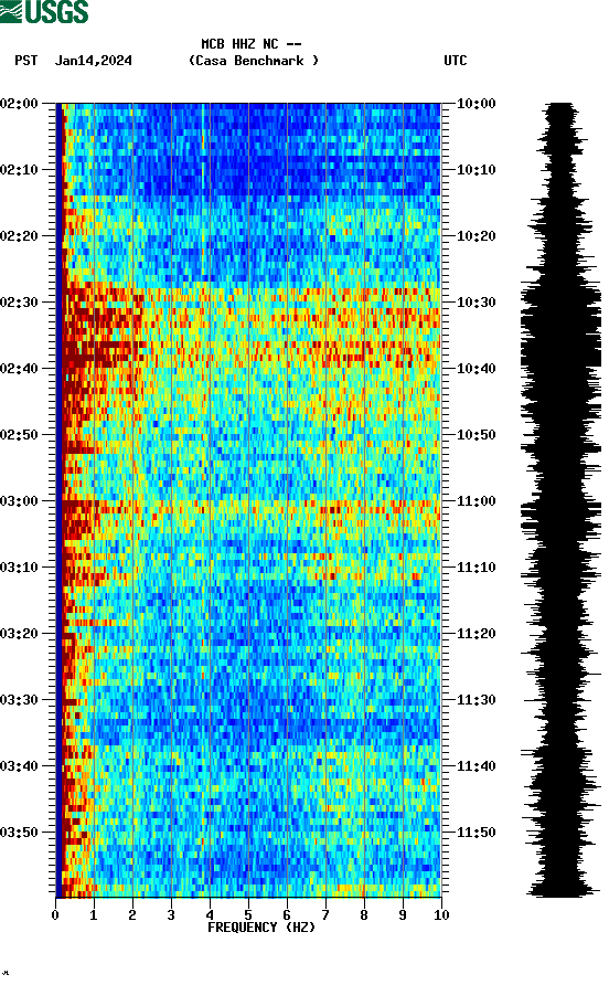 spectrogram plot