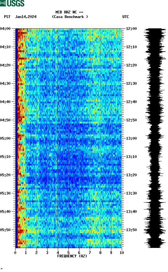 spectrogram plot