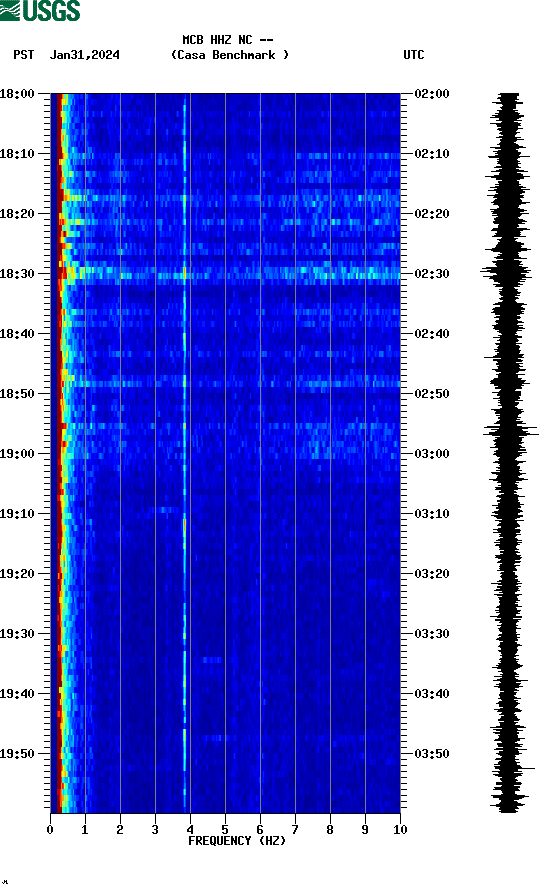 spectrogram plot