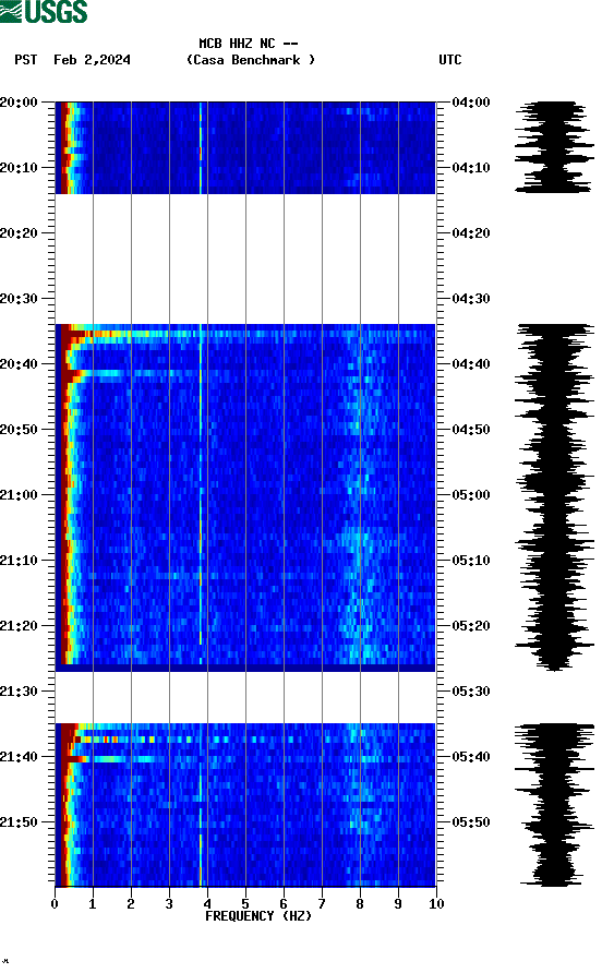 spectrogram plot