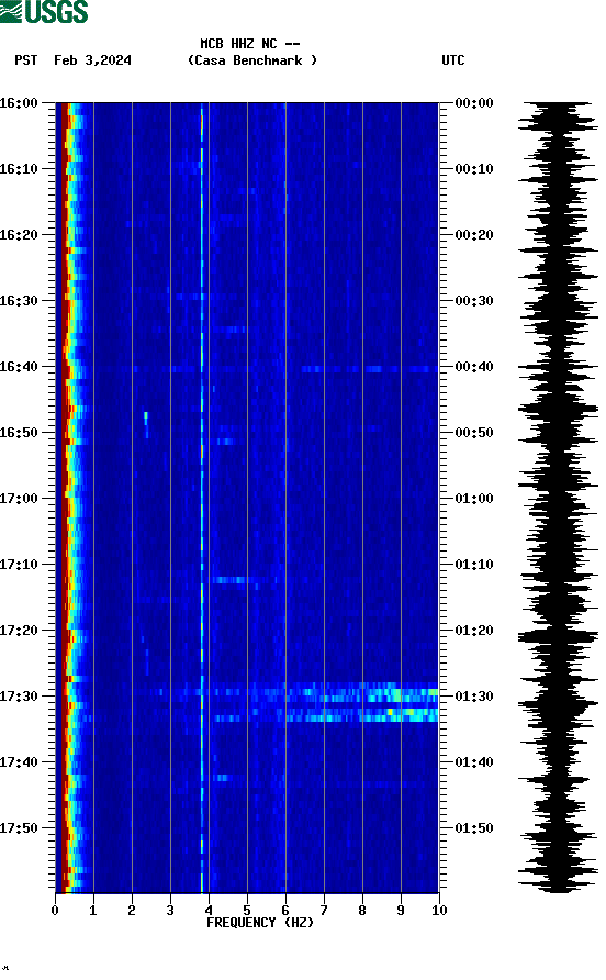 spectrogram plot