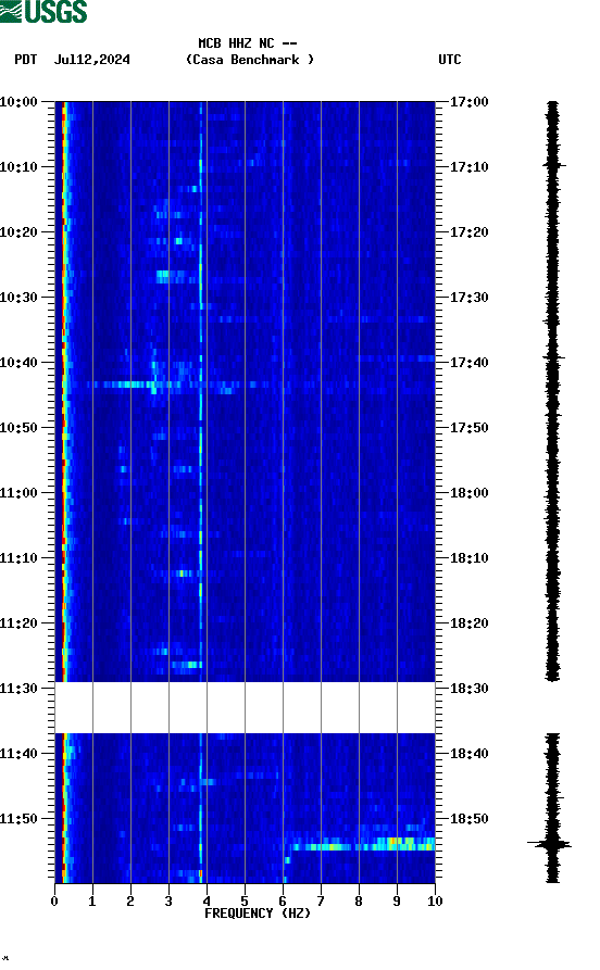 spectrogram plot