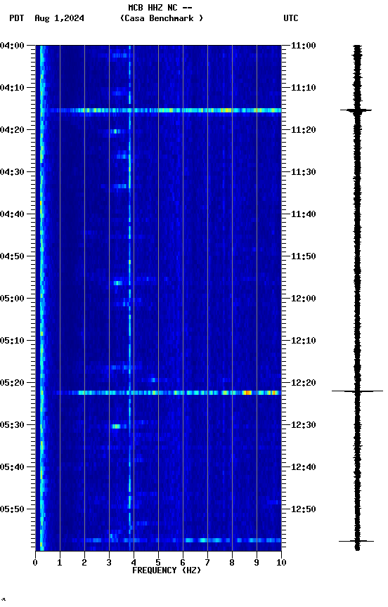 spectrogram plot